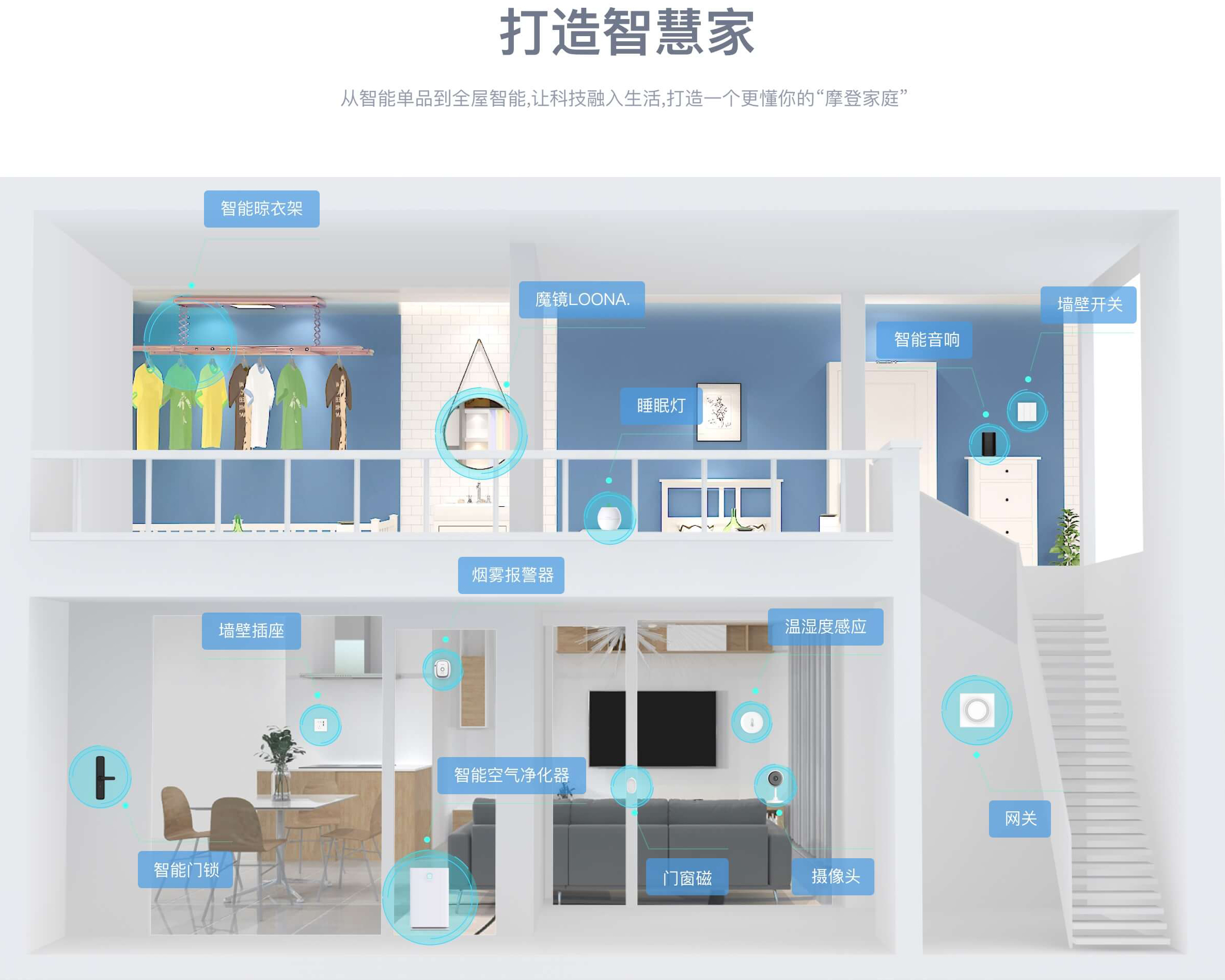 tuya智能家庭.jpg tuya智能家庭.jpg