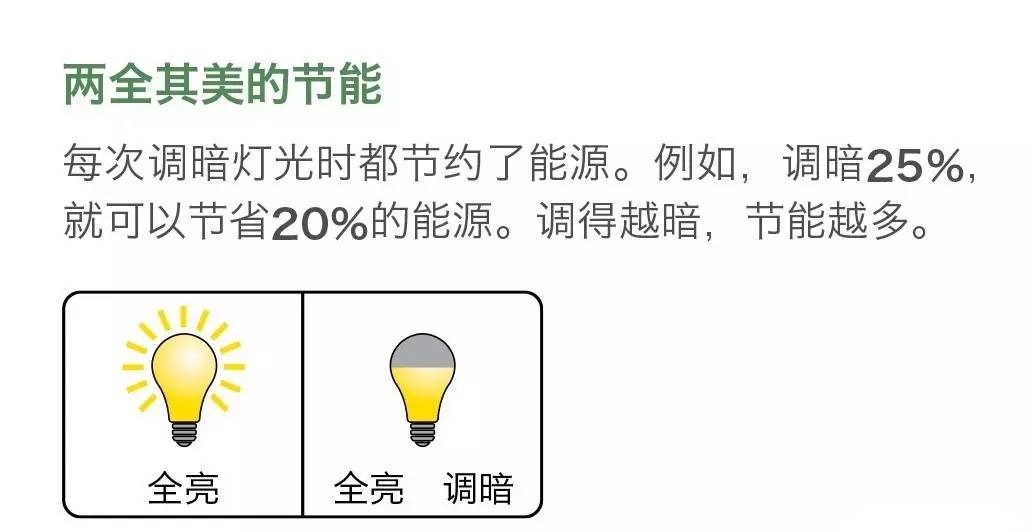 智能開關(guān)調(diào)光效果.jpg 智能開關(guān)調(diào)光效果.jpg